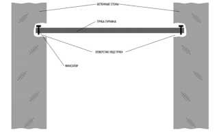 Как накачать предплечья дома: все упражнения