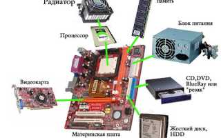 Как собрать компьютер