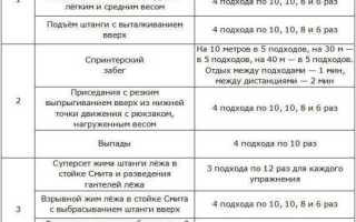 Трансформация Кристиана Бейла