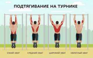 Все о подтягиваниях: виды, техника, польза для развития мышц
