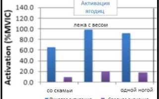 Ягодичный мостик: лучшее упражнение для ягодиц