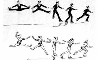 Продольный и поперечный шпагат — в чем разница и какой сложнее?