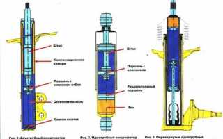 Использование эластичных амортизаторов повышает силовую результативность!