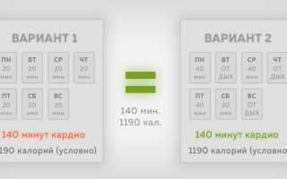 Через сколько минут тренировки начнет гореть жир?