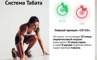 Интервальные тренировки Табата: секреты успешного похудения
